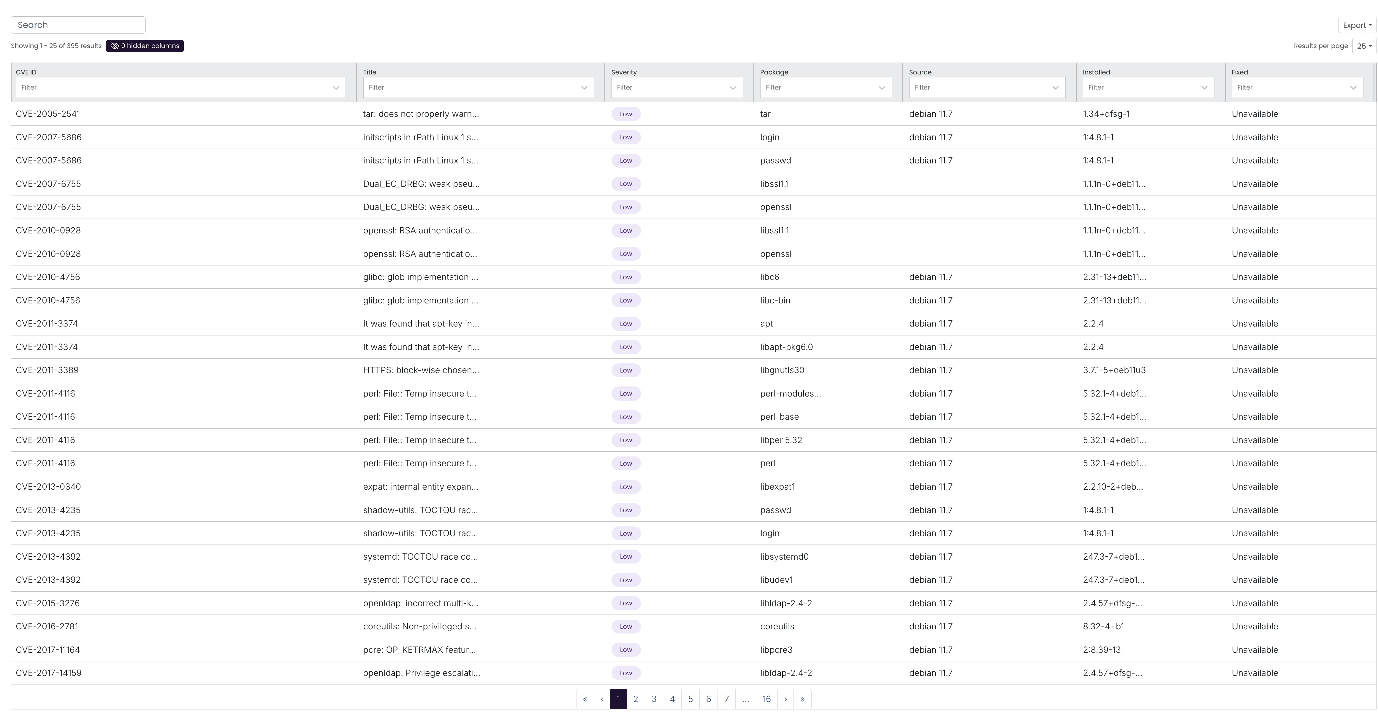 Image CVEs table